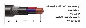 کابل قدرت آرموردار (N2XRY)