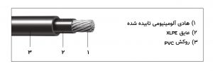 کابل قدرت تک رشته (NA2XY)