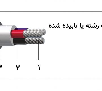 کابل قدرت چند رشته (NA2XY)