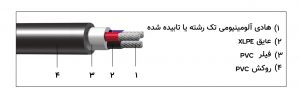 کابل قدرت چند رشته (NA2XY)