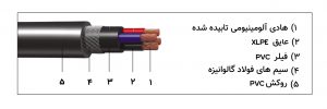 کابل قدرت آرموردار NAYRY))