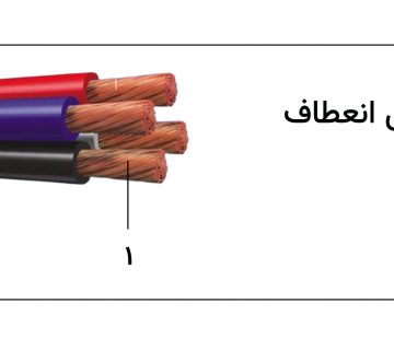 کابل افشان (NYMHY) (450V)